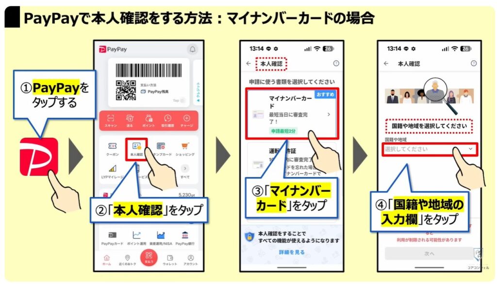 PayPayの還元ゼロ！本人確認必須：PayPayステップとは：PayPayで「本人確認」をする方法：マイナンバーカードの場合
