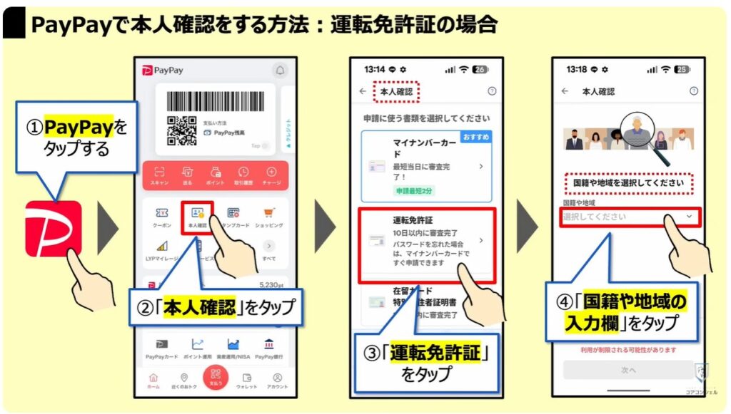 PayPayの還元ゼロ！本人確認必須：PayPayステップとは：PayPayで本人確認をする方法：運転免許証の場合