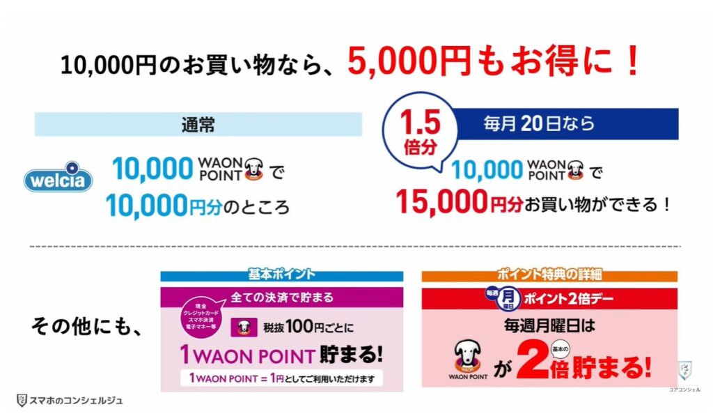 新AEON PayアプリとiAEONアプリ徹底比較：貯めたポイントの有効活用