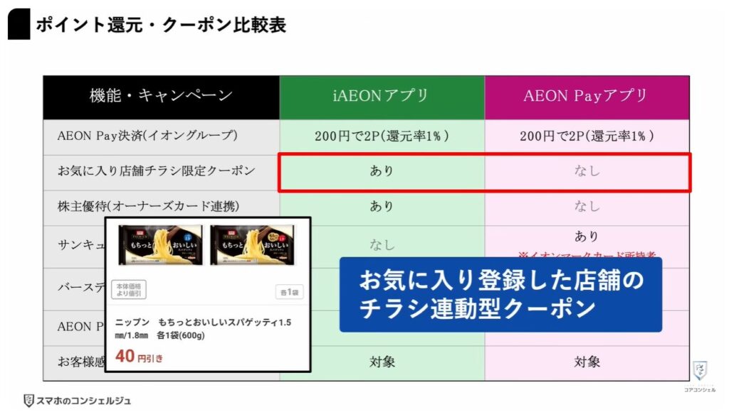 新AEON PayアプリとiAEONアプリ徹底比較：AEON PayとiAEONはどちらを使うのが正解？