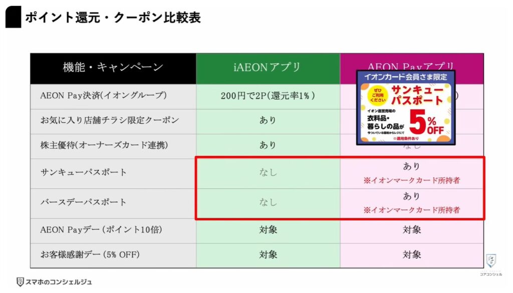 新AEON PayアプリとiAEONアプリ徹底比較：AEON PayとiAEONはどちらを使うのが正解？