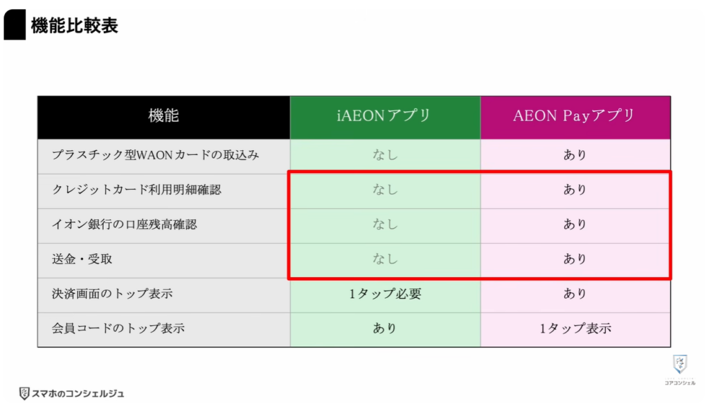 新AEON PayアプリとiAEONアプリ徹底比較：AEON PayとiAEONはどちらを使うのが正解？
