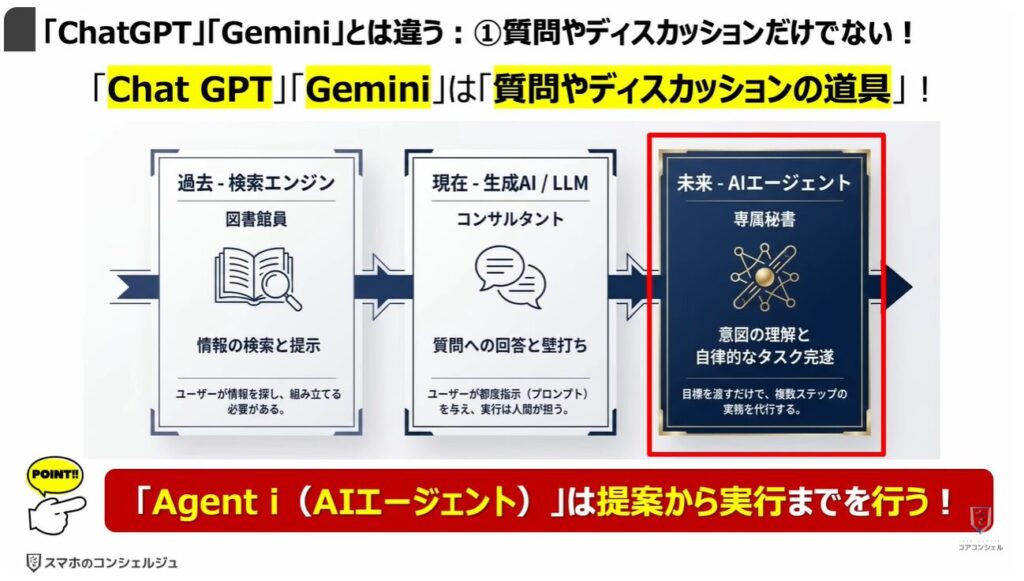LINEヤフーの「Agent i」は要注意：「ChatGPT」「Gemini」とは違う：①質問やディスカッションだけでない！