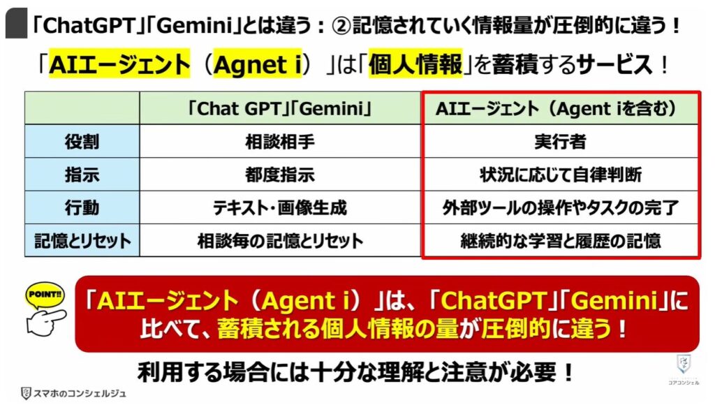 LINEヤフーの「Agent i」は要注意：「ChatGPT」「Gemini」とは違う：②記憶されていく情報量が圧倒的に違う！