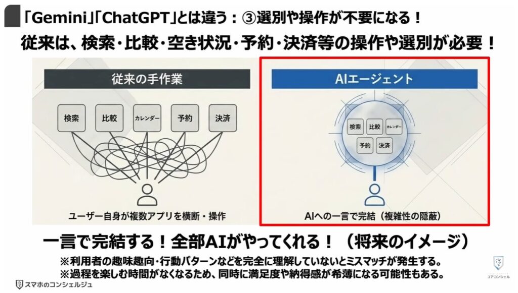 LINEヤフーの「Agent i」は要注意：「ChatGPT」「Gemini」とは違う：③選別や操作が不要になる！