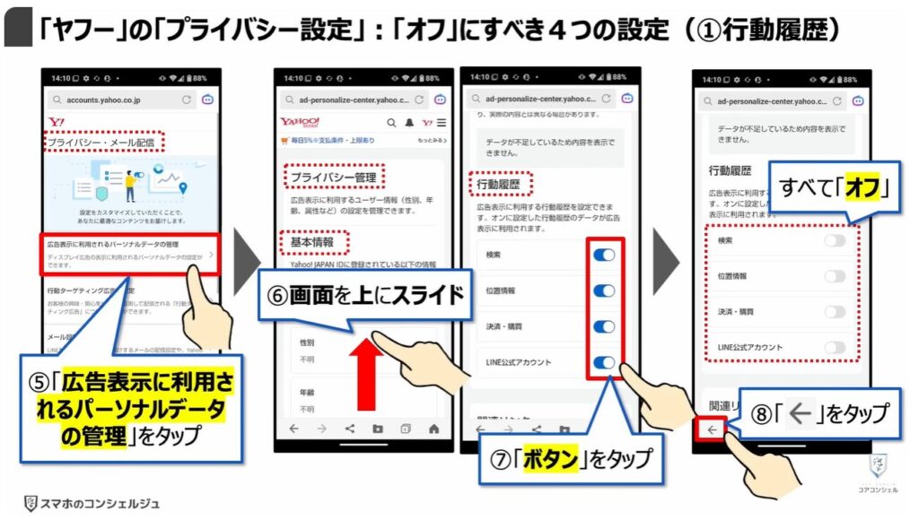 LINEヤフーの「Agent i」は要注意：「ヤフー」の「プライバシー設定」：「オフ」にすべき４つの設定（①行動履歴）