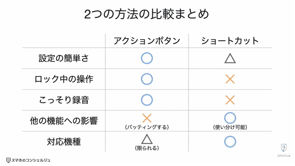 スマホの録音:iPhoneで会話を録音する方法