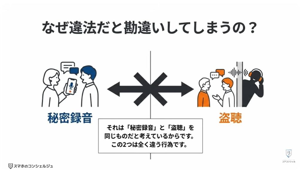 スマホの録音:相手に内緒で録音したら法律違反?