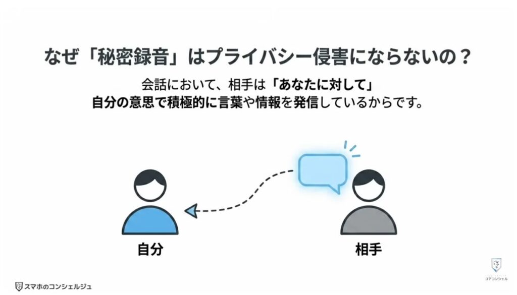 スマホの録音:相手に内緒で録音したら法律違反?