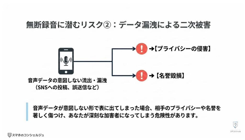 スマホの録音:無断で録音しても「証拠」になる?