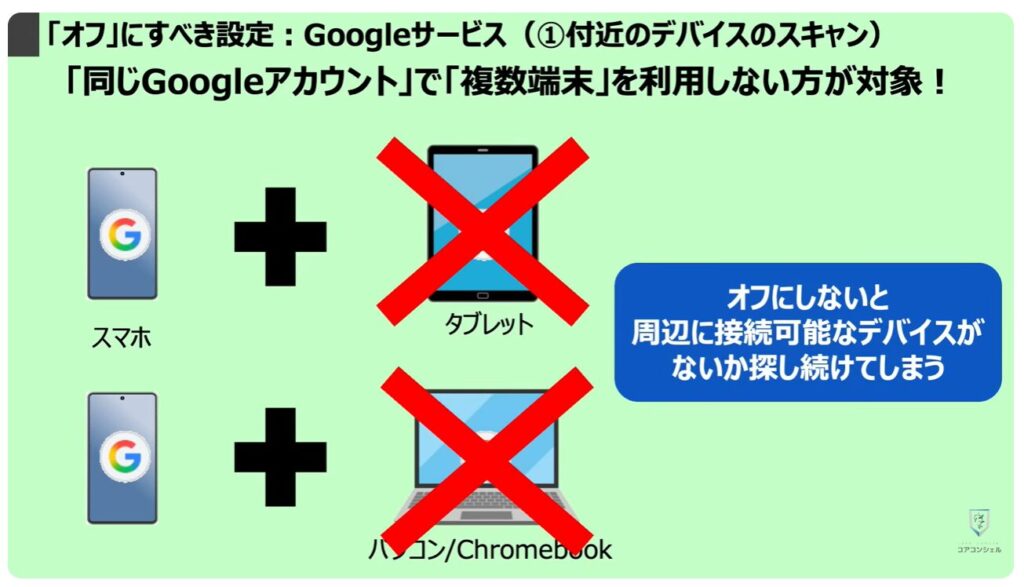 「オフ」にすべき設定：「オフ」にすべき設定：Googleサービス（①付近のデバイスのスキャン）