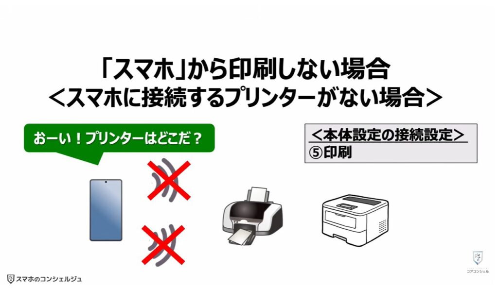 「オフ」にすべき設定：「スマホ」から印刷しない場合