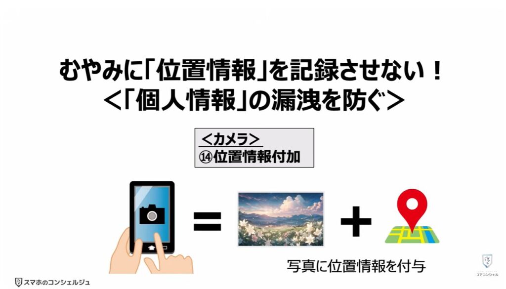 「オフ」にすべき設定：むやみに「位置情報」を記録させない！