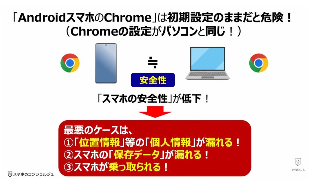 「オフ」にすべき「Chromeの設定」