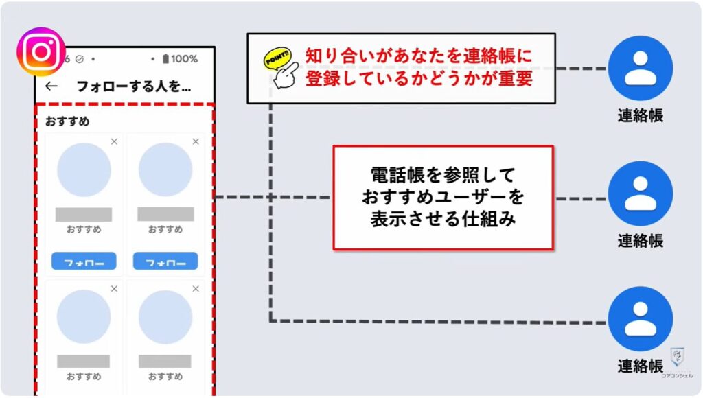 「インスタント」をオフにする方法とセキュリティ設定3選：連絡先の連携をオフにする