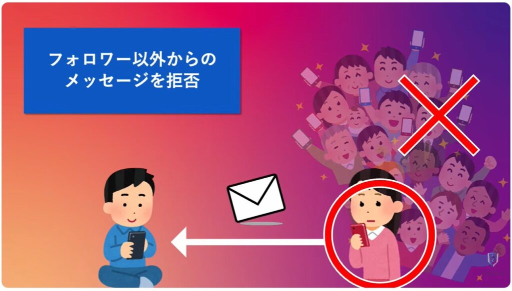 「インスタント」をオフにする方法とセキュリティ設定3選：フォロワー以外からのメッセージを拒否する