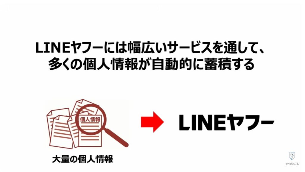 「オフ」にすべき設定と「位置情報履歴」を削除する方法:LINEヤフーには幅広いサービスを通して、多くの個人情報が自動的に蓄積する