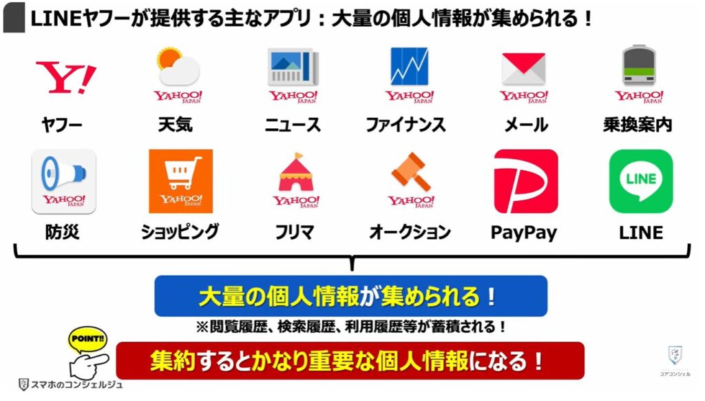 「オフ」にすべき設定と「位置情報履歴」を削除する方法:LINEヤフーが提供する主なアプリ:大量の個人情報が集められる!