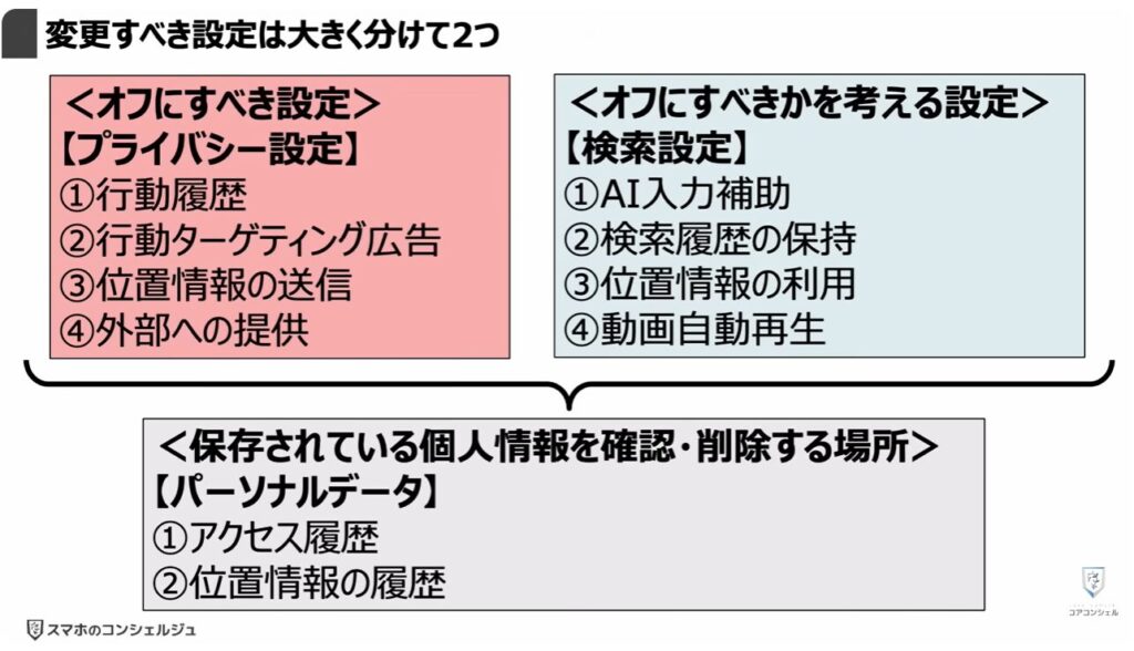 「オフ」にすべき設定と「位置情報履歴」を削除する方法:「変更すべき設定」は大きく分けて2つ