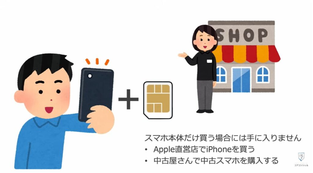 機種変更時の「SIM入れ替え」：SIMの役割