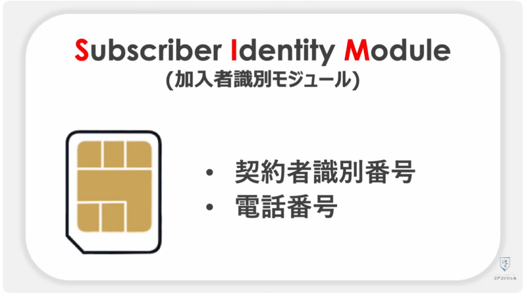 機種変更時の「SIM入れ替え」：SIMの役割