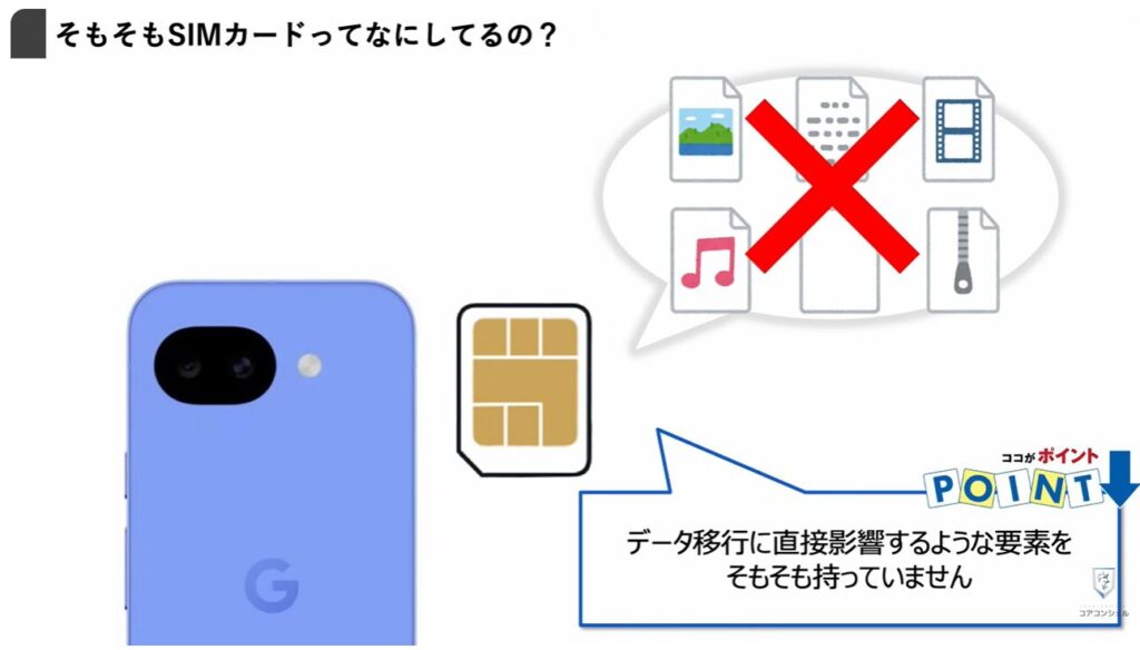 機種変更時の「SIM入れ替え」：SIMの役割