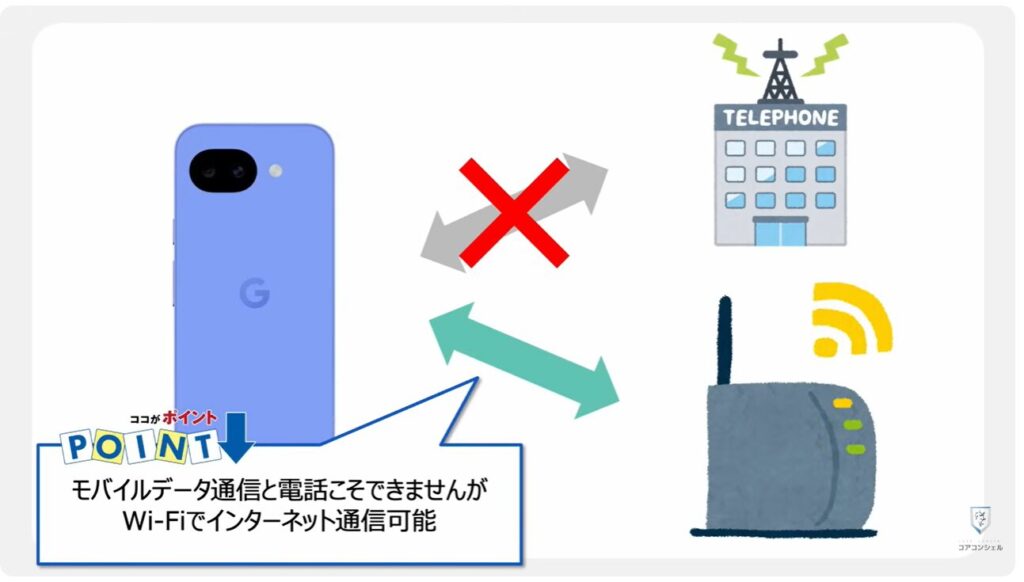 機種変更時の「SIM入れ替え」：SIMの役割