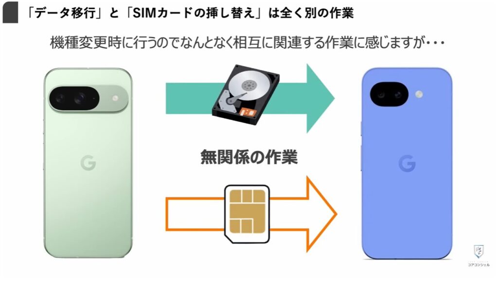 機種変更時の「SIM入れ替え」：SIMの役割