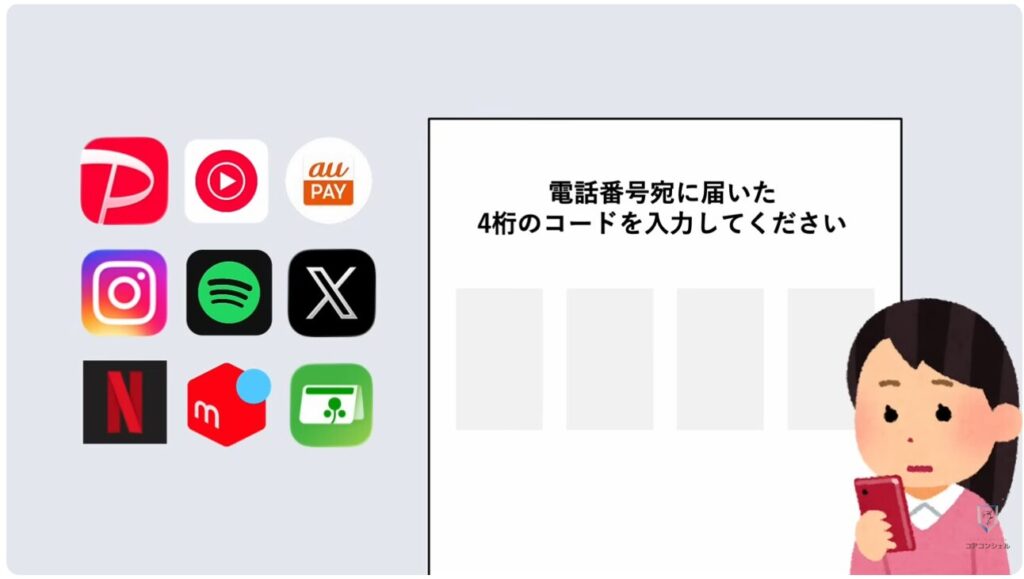 機種変更時の「SIM入れ替え」：電話番号認証は突破できる？