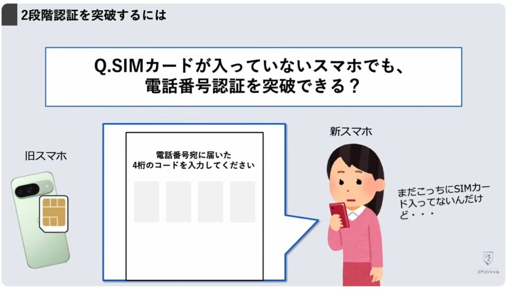 機種変更時の「SIM入れ替え」：電話番号認証は突破できる？