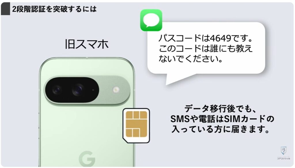 機種変更時の「SIM入れ替え」：電話番号認証は突破できる？