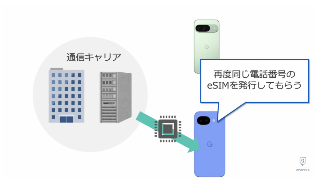 機種変更時の「SIM入れ替え」：新しいスマホでeSIMを使えるようにするには