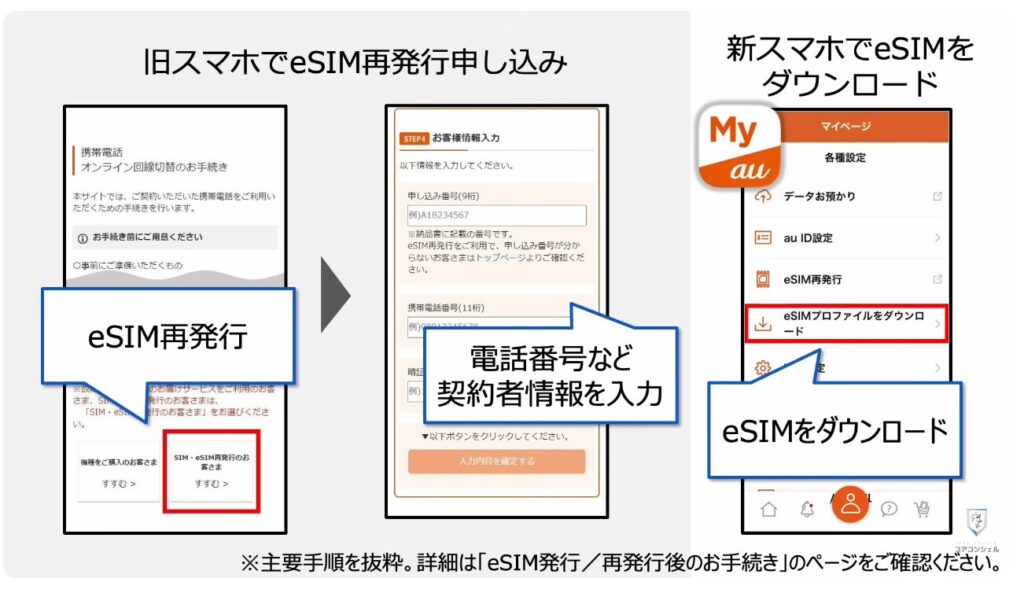 機種変更時の「SIM入れ替え」：eSIM再発行の概要