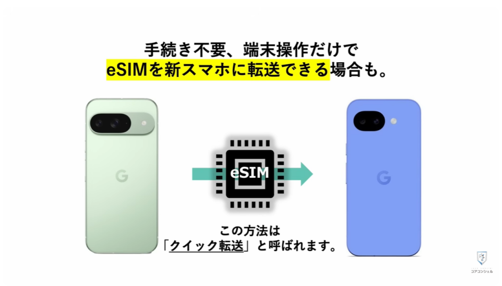 機種変更時の「SIM入れ替え」：eSIMを転送できる場合がある