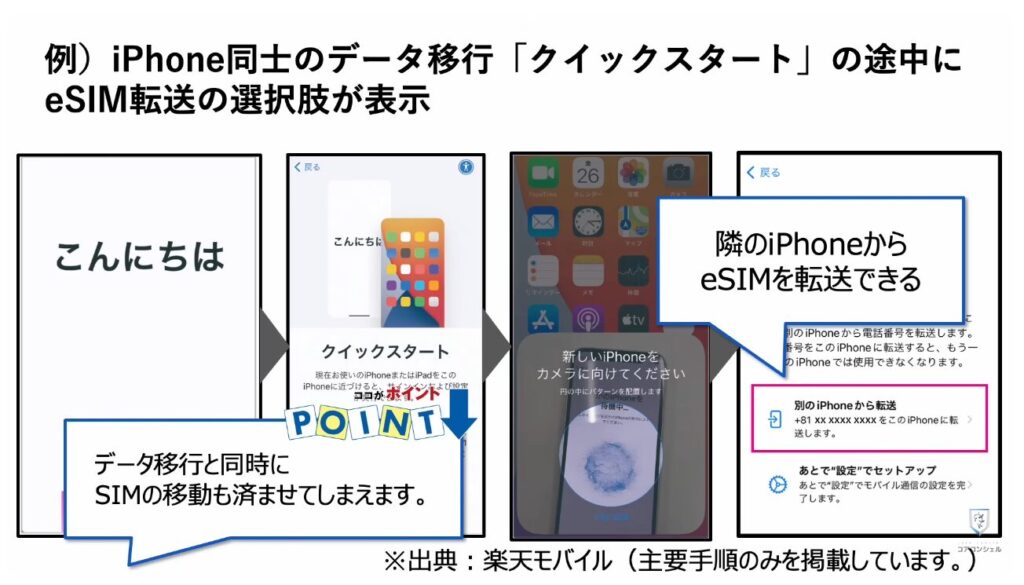 機種変更時の「SIM入れ替え」：eSIMを転送できる場合がある