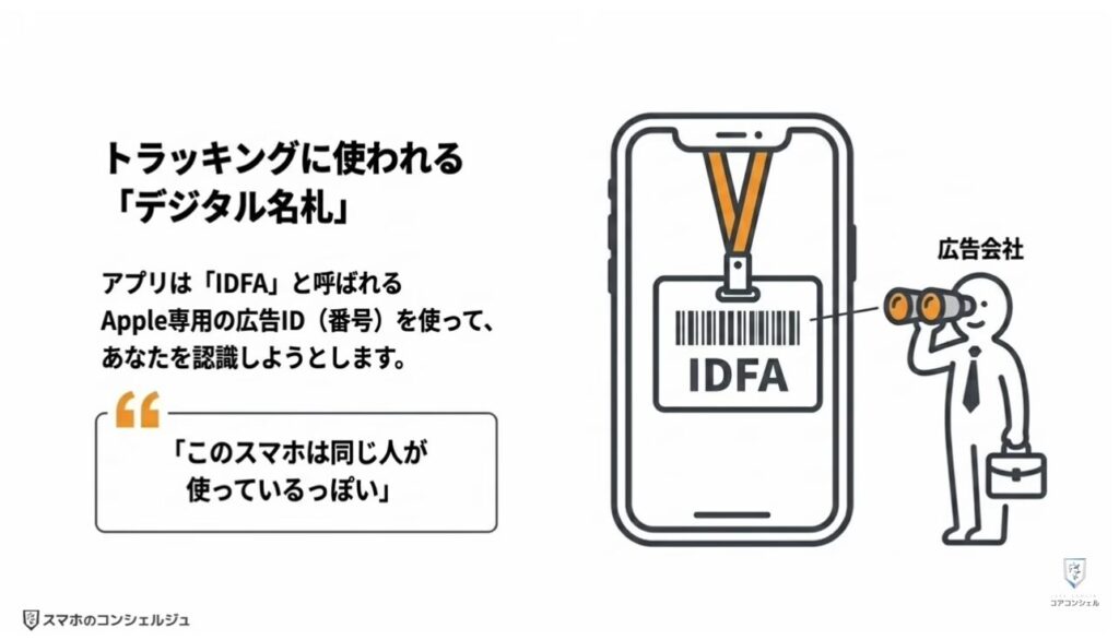 追跡広告の仕組みとオフにする方法：広告IDとトラッキングについて