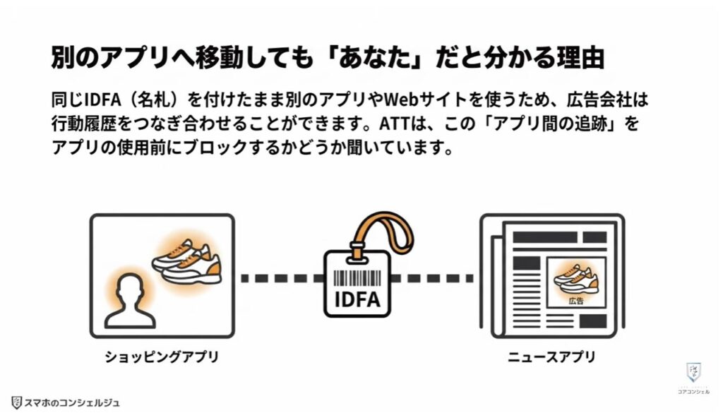 追跡広告の仕組みとオフにする方法：広告IDとトラッキングについて