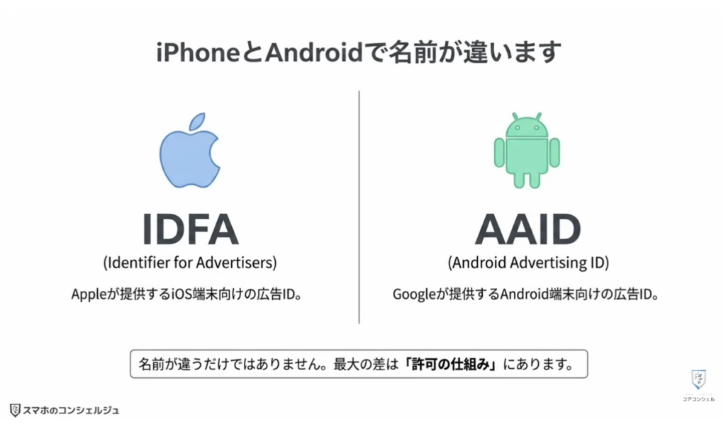 追跡広告の仕組みとオフにする方法：広告IDとトラッキングについて