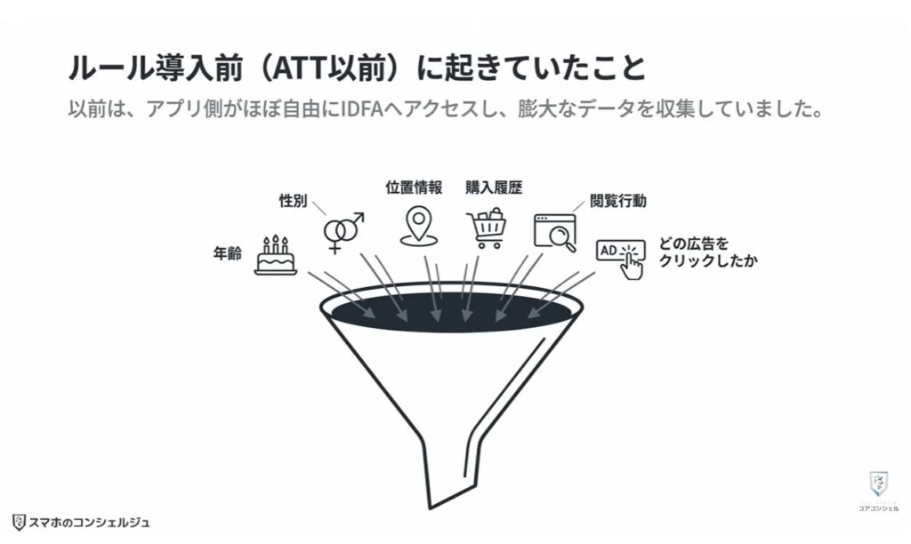 追跡広告の仕組みとオフにする方法：広告IDとトラッキングについて