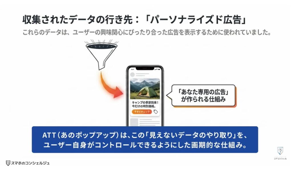 追跡広告の仕組みとオフにする方法：広告IDとトラッキングについて