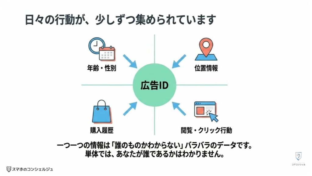 追跡広告の仕組みとオフにする方法：広告IDとトラッキングについて