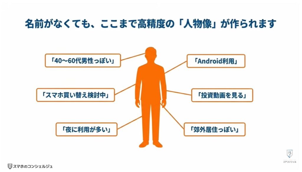 追跡広告の仕組みとオフにする方法：広告IDとトラッキングについて