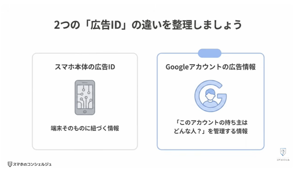 追跡広告の仕組みとオフにする方法：Googleアカウントに紐付く広告情報