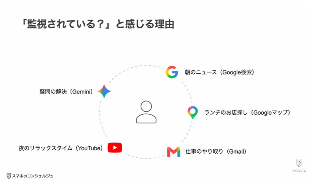 追跡広告の仕組みとオフにする方法：Googleアカウントに紐付く広告情報
