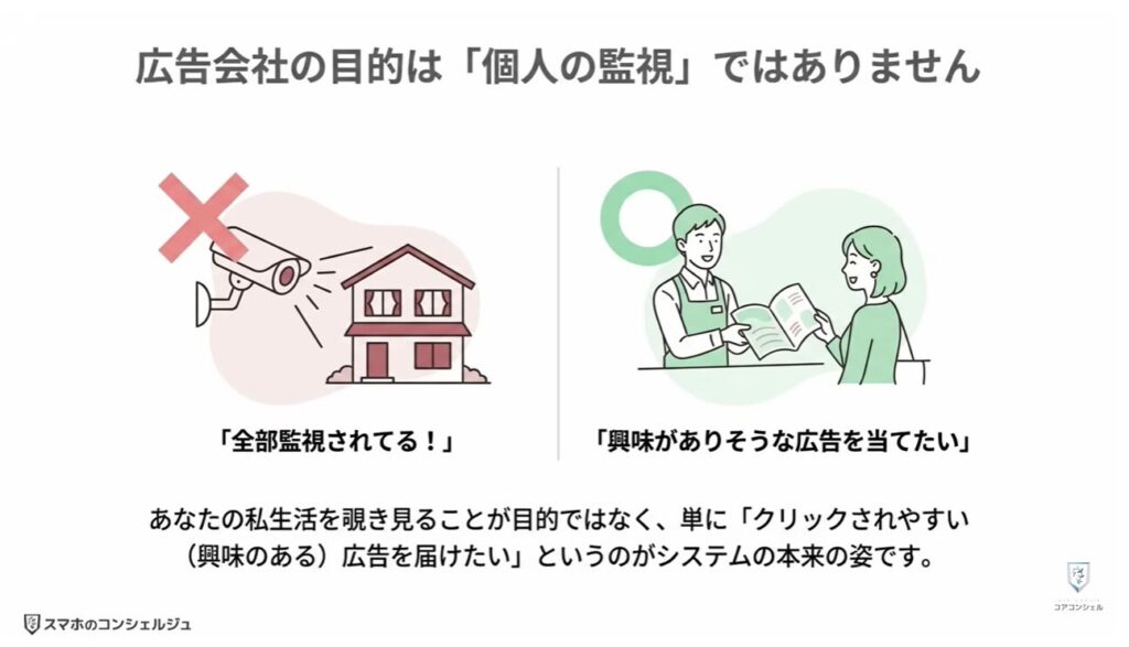追跡広告の仕組みとオフにする方法：Googleアカウントに紐付く広告情報