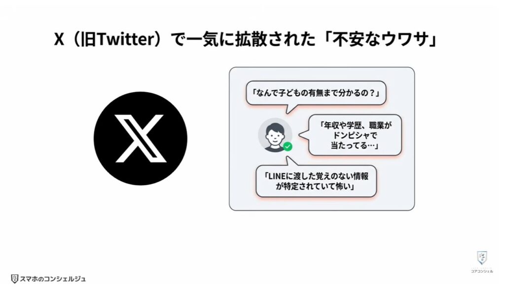 追跡広告の仕組みとオフにする方法：LINEアカウントに紐付く広告情報
