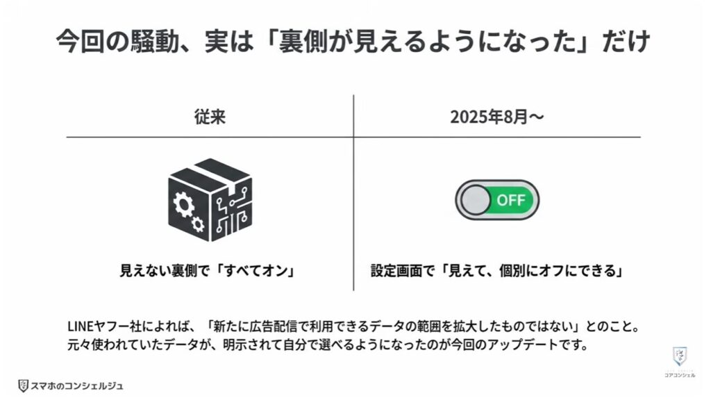 追跡広告の仕組みとオフにする方法：LINEアカウントに紐付く広告情報