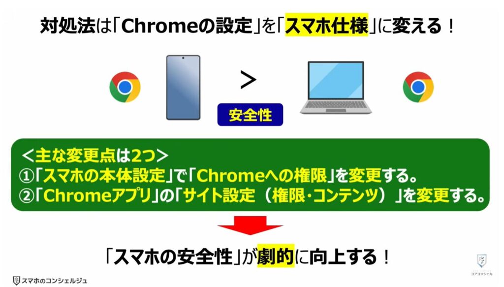 「オフ」にすべき「Chromeの設定」