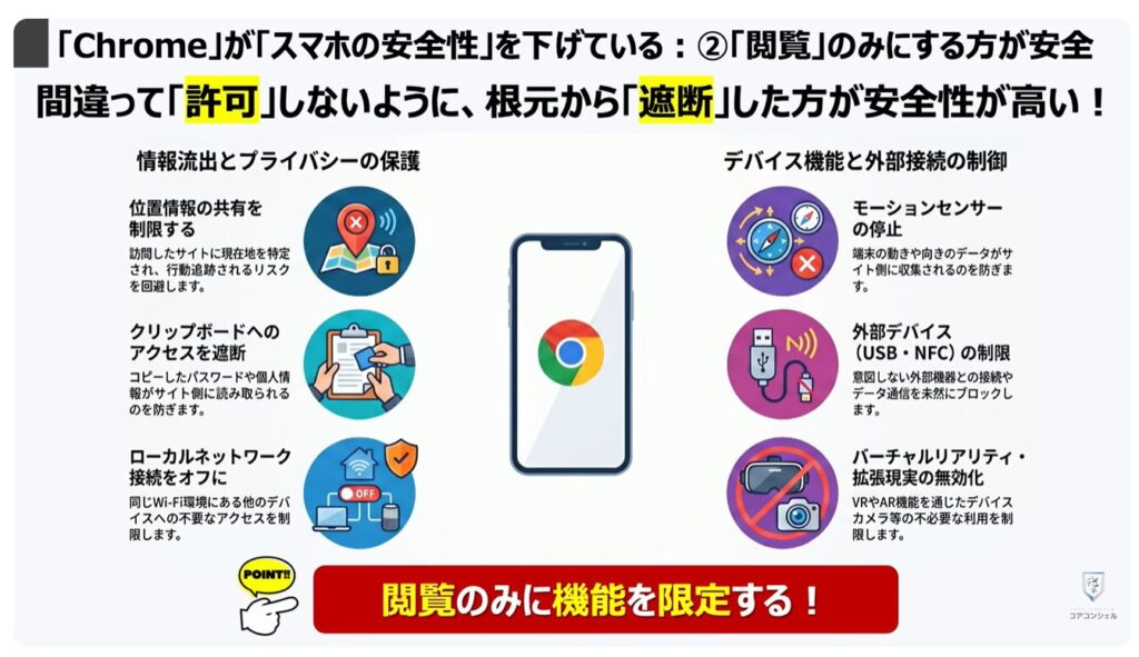 「オフ」にすべき「Chromeの設定」：「Chrome」が「スマホの安全性」を下げている：②「閲覧」のみにする方が安全
