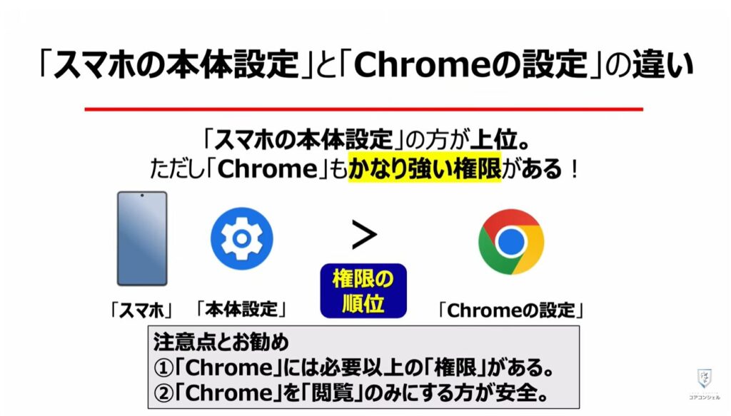 「オフ」にすべき「Chromeの設定」：「スマホの本体設定」と「Chromeの設定」の違い